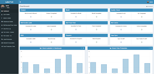 Centralized Dashboard